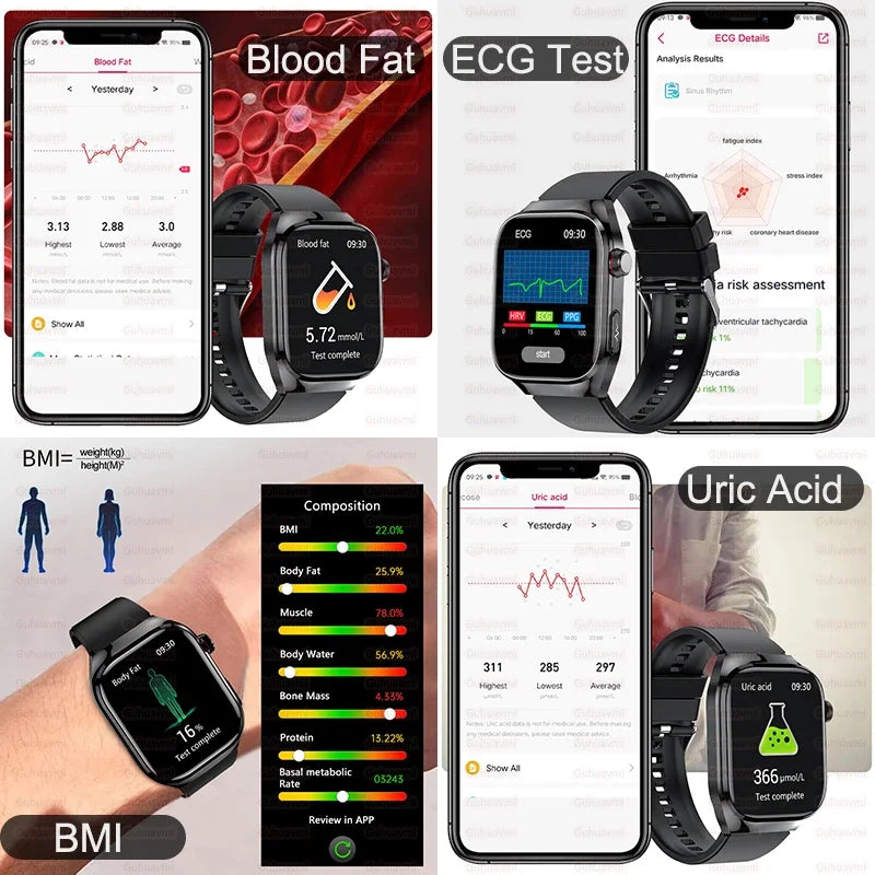 New Smart Watch to monitor Five Organ Health : Blood Pressure, Uric Acid, Body Fat.